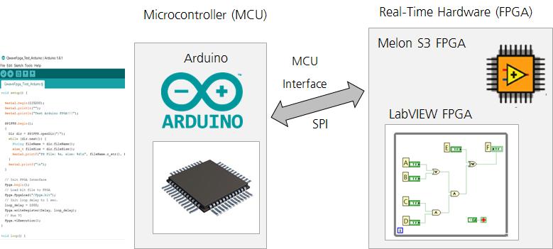 4.with Arduino IDE you can write your own firmware