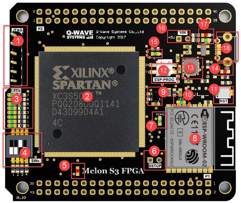 Specification Xilinx Spartan 3E FPGA (PQG208) - 500K gates, (73Kb Distributed RAM, 4 Digital Clock Manager (DCM), 20 Multipliers (18x18), 360 Kb Block RAM) Onboard USB-UART (Silicon Labs) CP2104 for