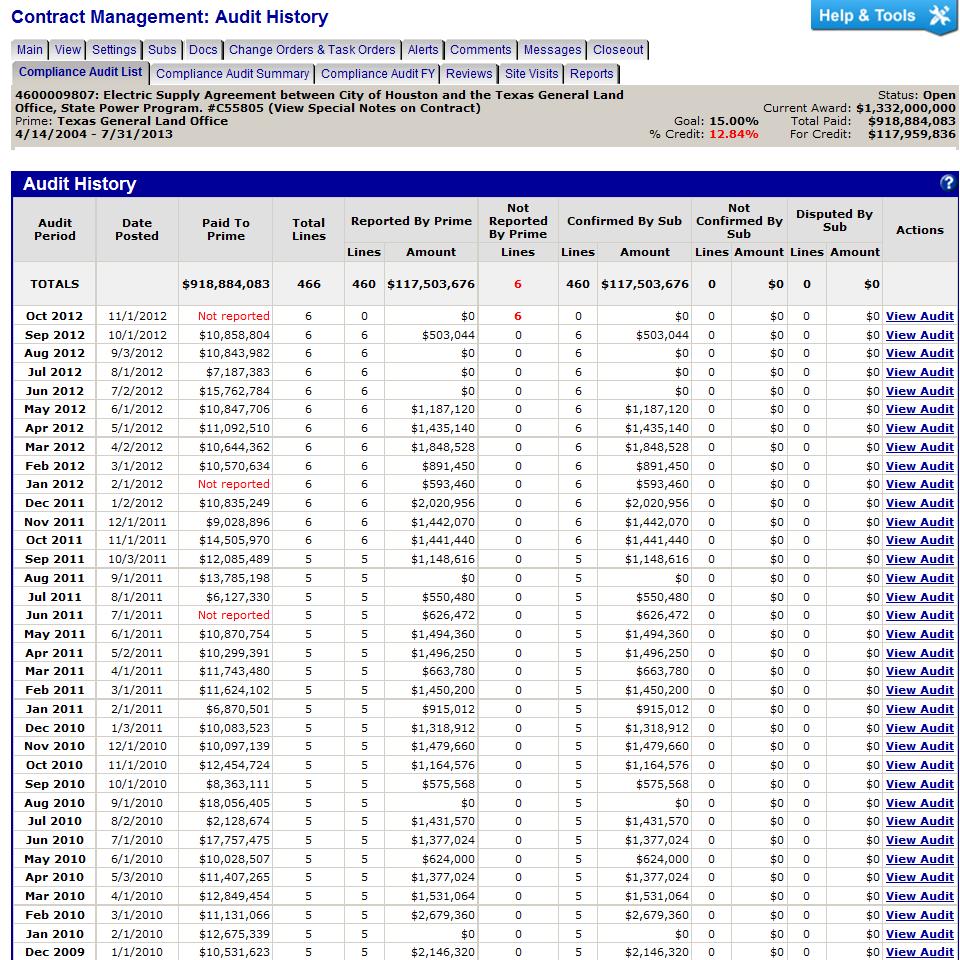 Viewing the Audit History On the Contract Management: Audit History page, you can view all of the contract s compliance audits.