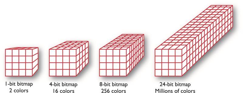 Bitmap - Bitmap is derived from the words bit: which means the simplest element in which only two digits are used, and