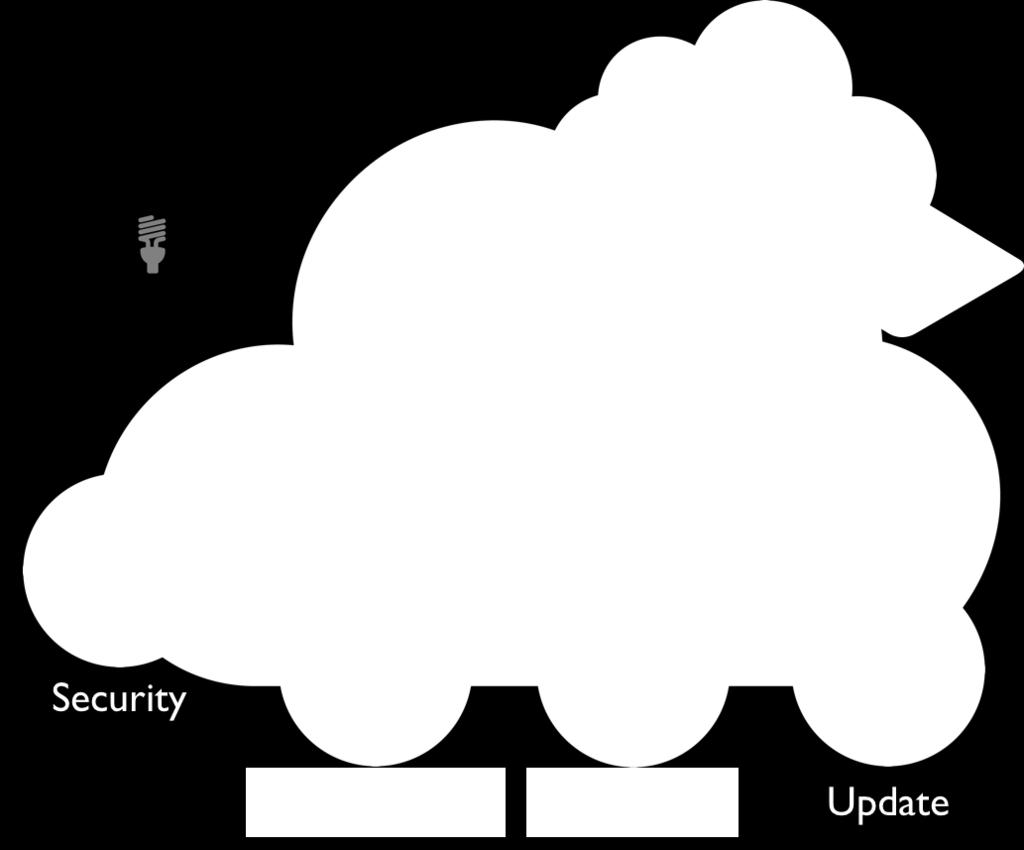 and between clouds Simplifies firmware update across complex