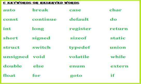 Tokens in C Keywords Whose meaning is fixed and is known by the compiler, cannot change the meaning of keyword. These are reserved words of the C language.