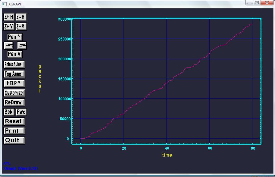 Figure 11: shows Bit Rate (Figure 11) shows bit rate of packet transferring with the