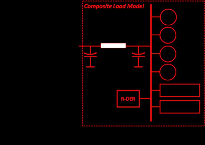Figure 7 shows the composite load model where the distribution transformer impedance is not represented in the dynamic record, it is modeled explicitly in the powerflow to accommodate one or more