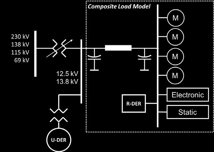The transformer impedance is not represented in the CLM (impedance set to zero in the dynamic load model); therefore, any LTC modeling would have to be done outside the CLM such as using the ltc1