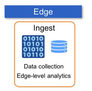 Step1: Eliminate Challenges at the Edge Large number of ingestion points Amount of data generated Apply edge level analytics and pass on