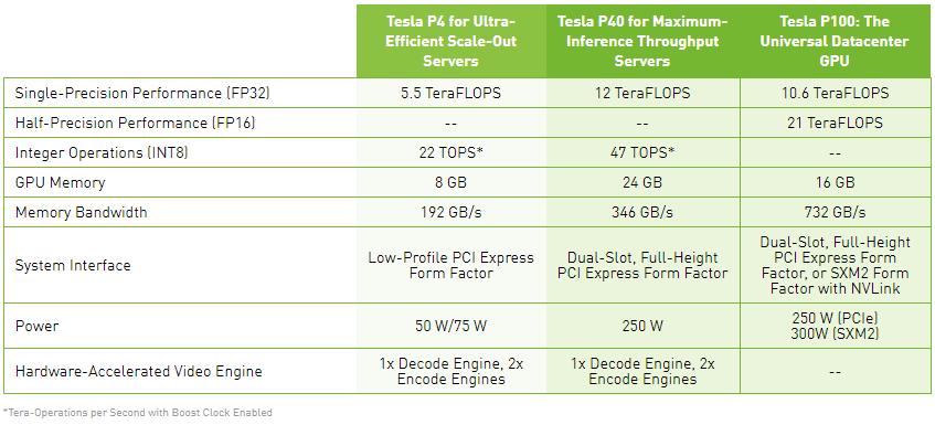 Cisco GPUs for
