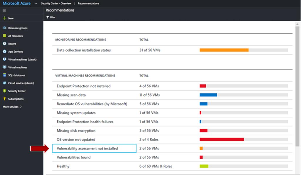 Beverage MNC Company Security automation during deployment in Azure A Hybrid, Multi cloud