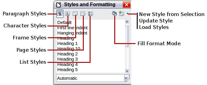 Tip At the bottom of the Styles and Formatting window is a drop-down list. In Figure 1 the window shows Automatic, meaning the list includes only styles applied automatically by LibreOffice.