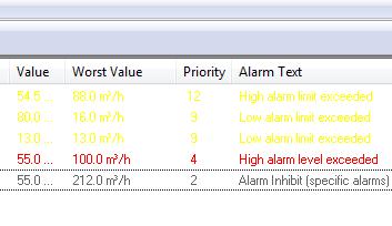 Exercise 1: Working as an Operator in IGSS 5. Find q1 in the Alarm List in the right pane of the Active Alarms form and find the inhibited alarm for the q1 object.