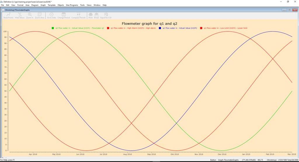 Exercise 7: Create a Graph time plot 12. Click OK to save the graph properties, close the form and view the graph. 13.