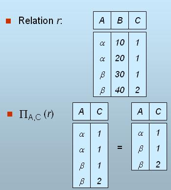 The result is defined as the relation of k columns obtained by erasing 