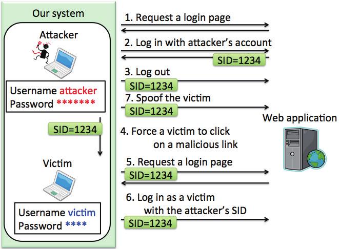 application against the HTTP request, and it determines whether the web application is vulnerable to XSS and reports the result to the client (Steps 8 & 9).