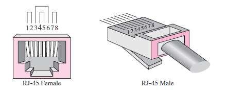 Connector The most common UTP connector is RJ45 (RJ stands for registered jack) It is a