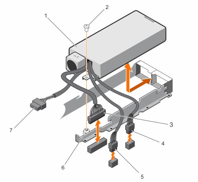 Figure 42. Removing and installing a non-redundant power supply 1. power supply 2. screw 3. P1 cable connector 4. P2 cable connector 5. P3 cable connector 6. standoff 7.