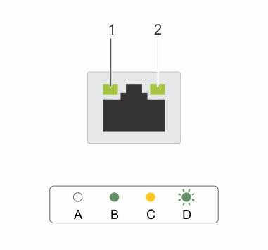 Item Indicator, Button, or Connector Icon Description NOTE: For nonredundant power supply units, there is only one power supply socket. NIC indicator codes Figure 8. NIC indicators 1.