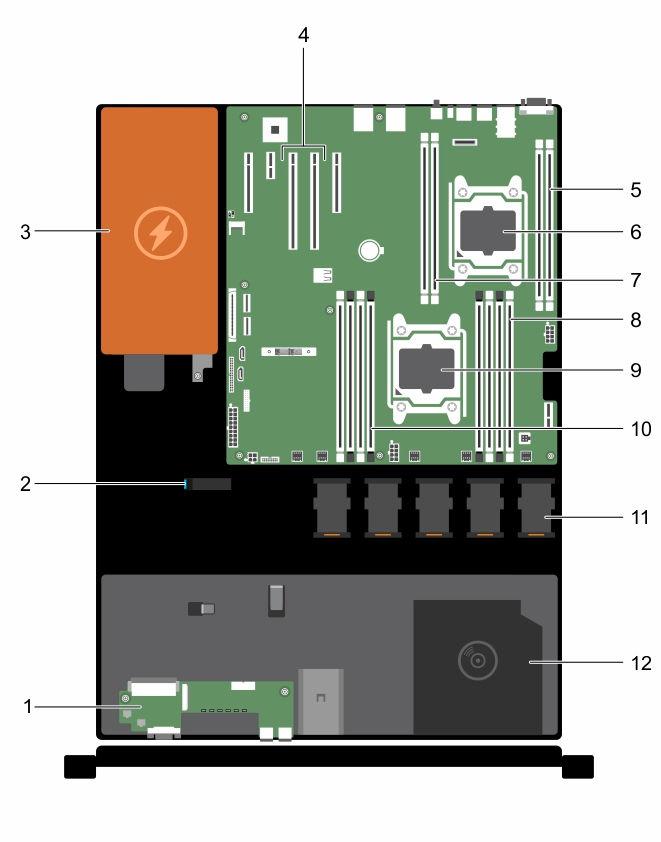 Figure 14. Inside the system with a non-redundant power supply 1. control panel 2. cable routing latch 3. power supply unit 4. expansion-card riser connector (2) 5.
