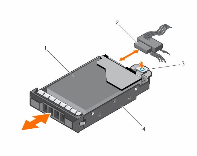 Figure 22. Removing and installing a cabled hard drive 1. hard drive 2. power/data cable 3. release tab 4.
