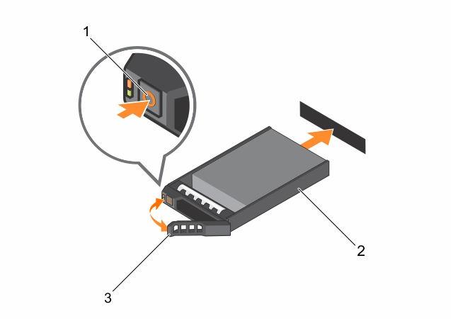Figure 23. Removing and installing a hot-swap hard drive Next steps 1. release button 2. hard-drive carrier 3. hard-drive carrier handle If removed, install the front bezel.
