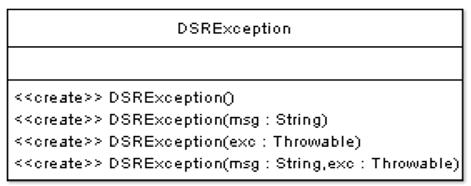 (iv) class DSRException DSRException indicates that the DSR Layer failed because a certain Runtime values.