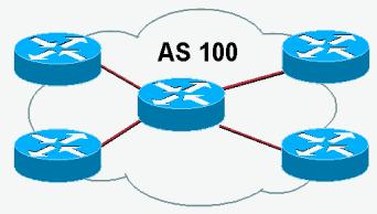 Autonomous System Autonomous System (AS) Internet is organized into a collection of autonomous system An AS is a collection of networks with same