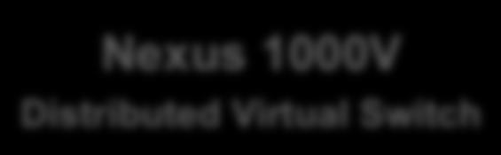 VNMC Nexus 1000V Distributed Virtual Switch vpath ACL
