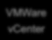 Ware vcenter Attributes Virtual Network Management Center (VNMC) -to-ip Binding Security