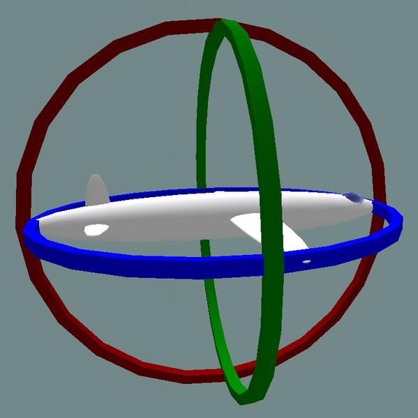 Gimbal Lock Example when β = 0, Euler angle