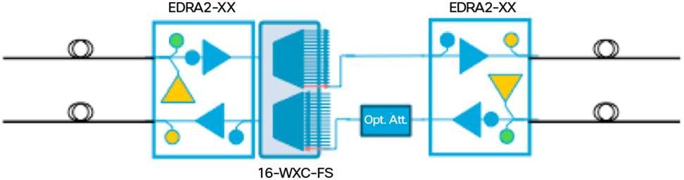 16-port Flex Spectrum ROADM Line Card Product Specifications Tables 1 and 2 list the optical and physical specifications, respectively, for the 16-port Flex Spectrum ROADM Line Card. Table 1.