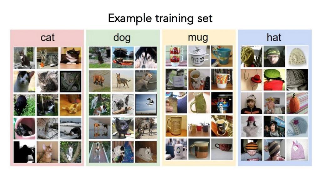 Data-driven approach Collect a database of images with labels Use ML to train an image classifier Evaluate the