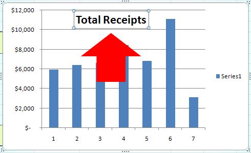 Double-click on the title box and type in the phrase Total Receipts.