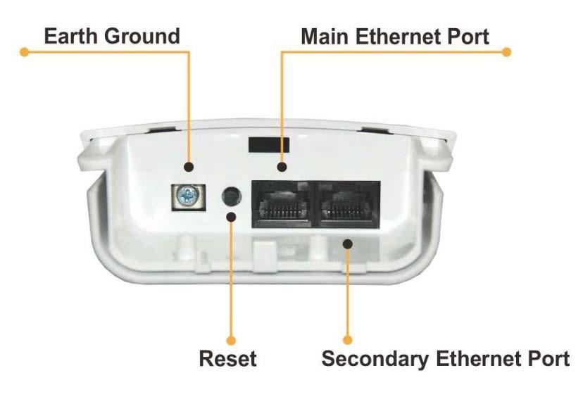 1.5.4 I/O Interface Item Main Secondary Reset Button Earth Ground It mainly used as Power over Ethernet (PoE) port, which allows the router powered up by PoE adapter when the connection is