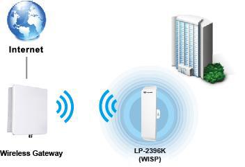 1.3 Product Features Wireless Standards : IEEE 802.