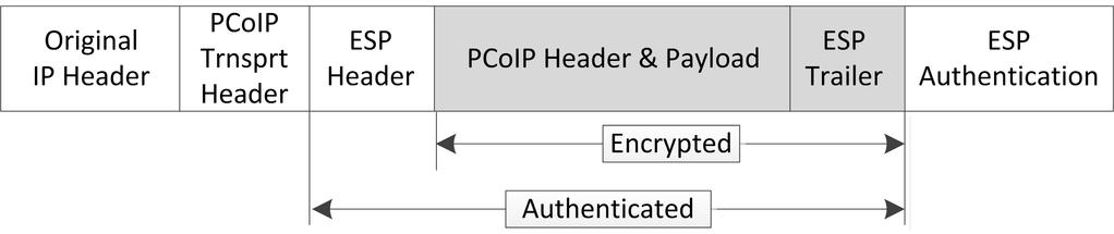 Note: TCP/UDP port 4172 is the Internet Assigned Numbers Authority (IANA) port assigned to the PCoIP protocol.