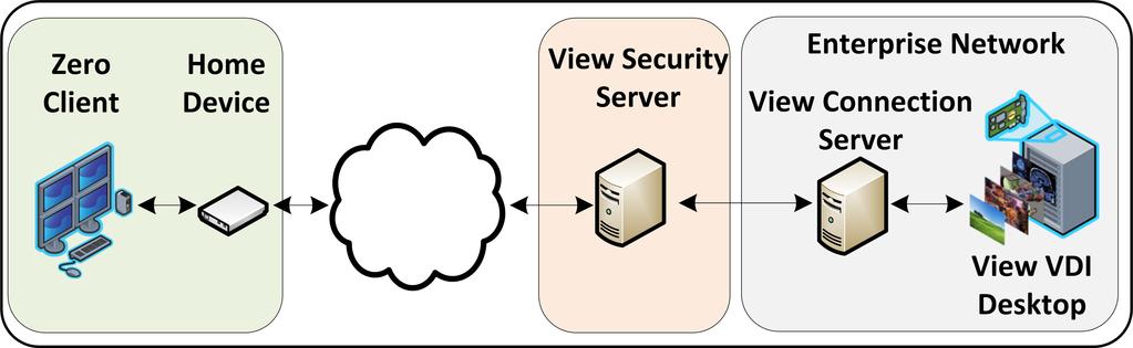 3. On your firewall or router: Allow both TCP and UDP traffic on port 41
