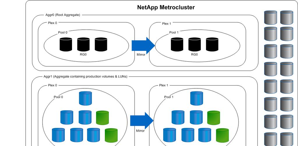 3 MetroCluster setup with software-based disk ownership for the NetApp FAS controllers with the Brocade switches is performed in accordance with the guidelines provided by: Data ONTAP 7.