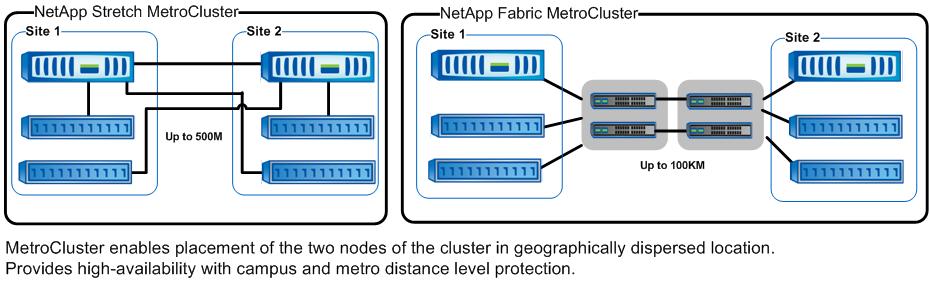 The NetApp HA cluster model can be enhanced by synchronously mirroring data at the RAID level using NetApp SyncMirror 1.