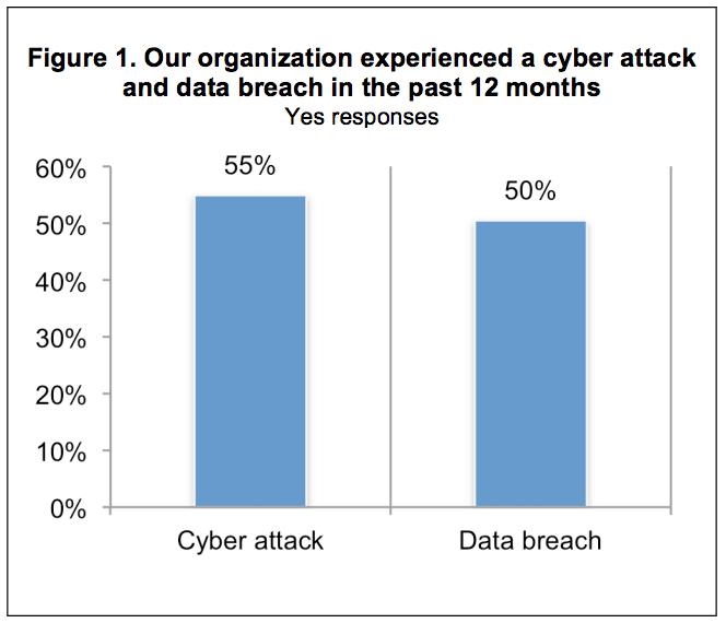 Attacks Will Cost You! 82% of small business owners don t think they will be attacked because they don t have anything worth stealing. This is why they are targeted by hackers!