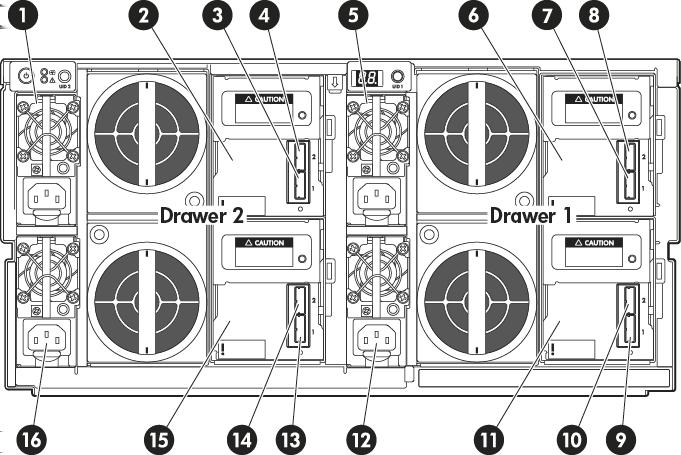 Figure 3 Rear view of the disk enclosure 1. Power supply 2. Drawer 2, IO module A 3. Drawer 2, IO module A, Port 1 4. Drawer 2, IO module A, Port 2 5. Power supply 6. Drawer 1, IO module A 7.