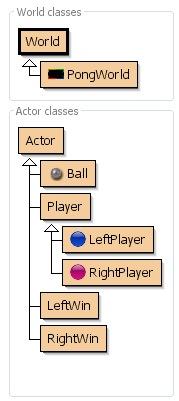 New game: PONG! You can create a new scenario called Pong. Add the list of classes and subclasses of Actors on the right hand size to your new world.