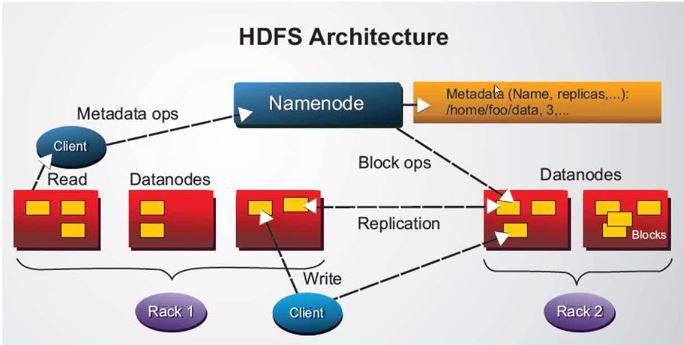 HDFS Architecture SS