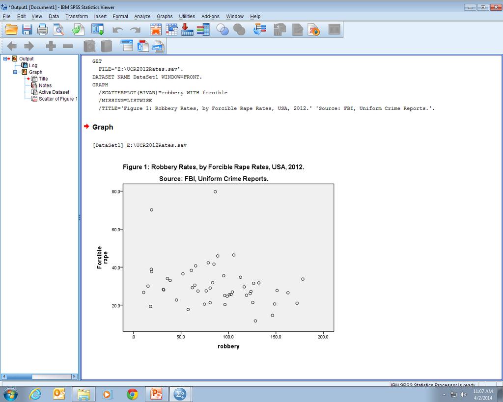 Here is the simple scatterplot for the association between robbery rates the independent variable- and forcible