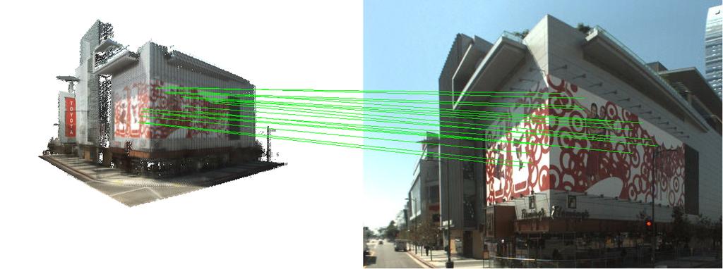 Figure 4. SIFT features in 3D space. The 3D positions are obtained by reprojecting 2D features onto the 3D LiDAR data. [R T ] = argmaxn2.