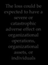 serious adverse effect on  severe or catastrophic adverse effect on organizational operations,