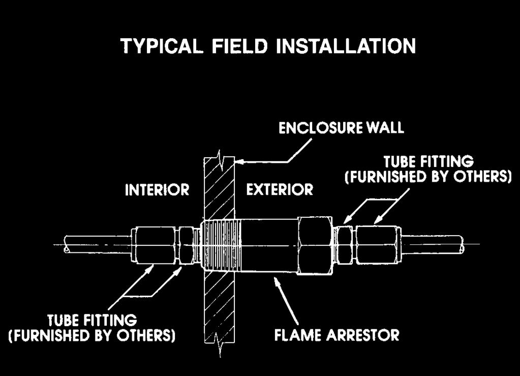 Flame Arrestor Fitting Provides thru-wall connections of tubing systems for electro/pneumatic and gas analysis devices installed within Adalet s explosionproof enclosures.