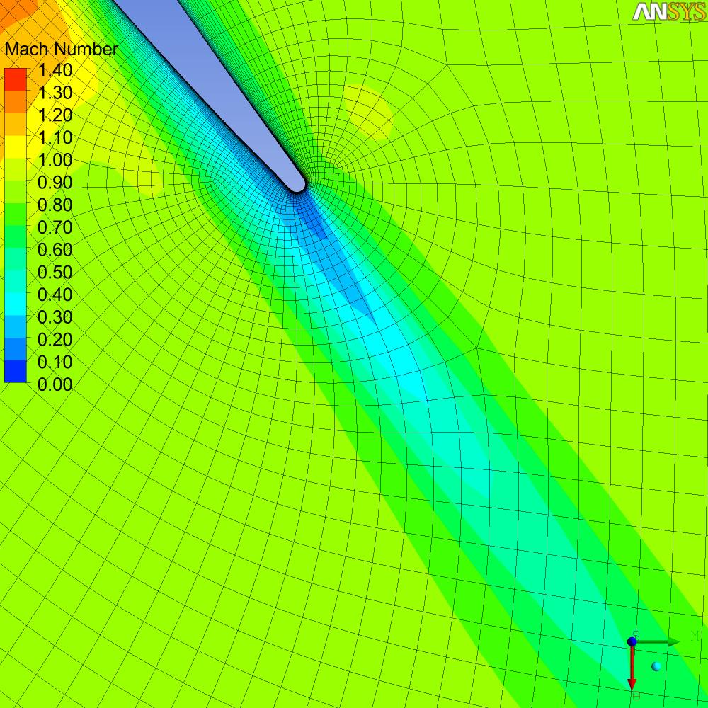 ANSYS TurboGrid R14: New templates added to improve