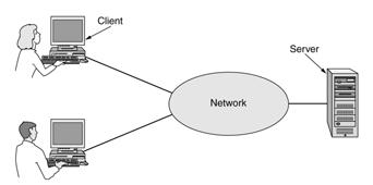 Why Computer Networks?
