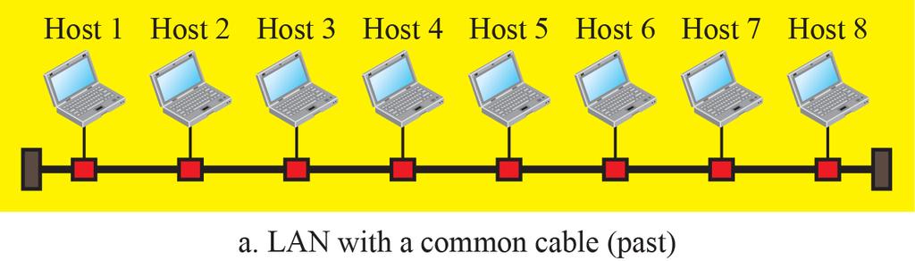 1.1 Overview of the Internet Local Area Network A LAN (Local Area Network) is