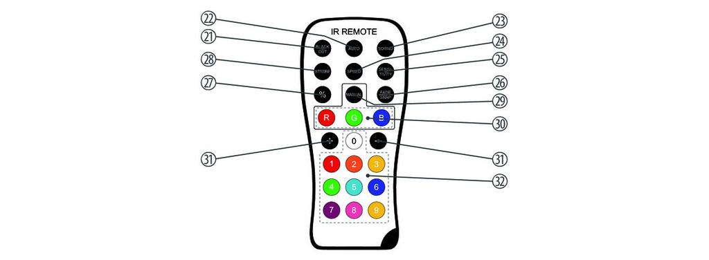 Connections and controls Remote control