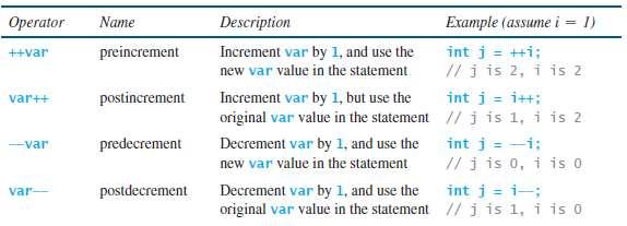 Increment and Decrement Operators The increment operator (++) and